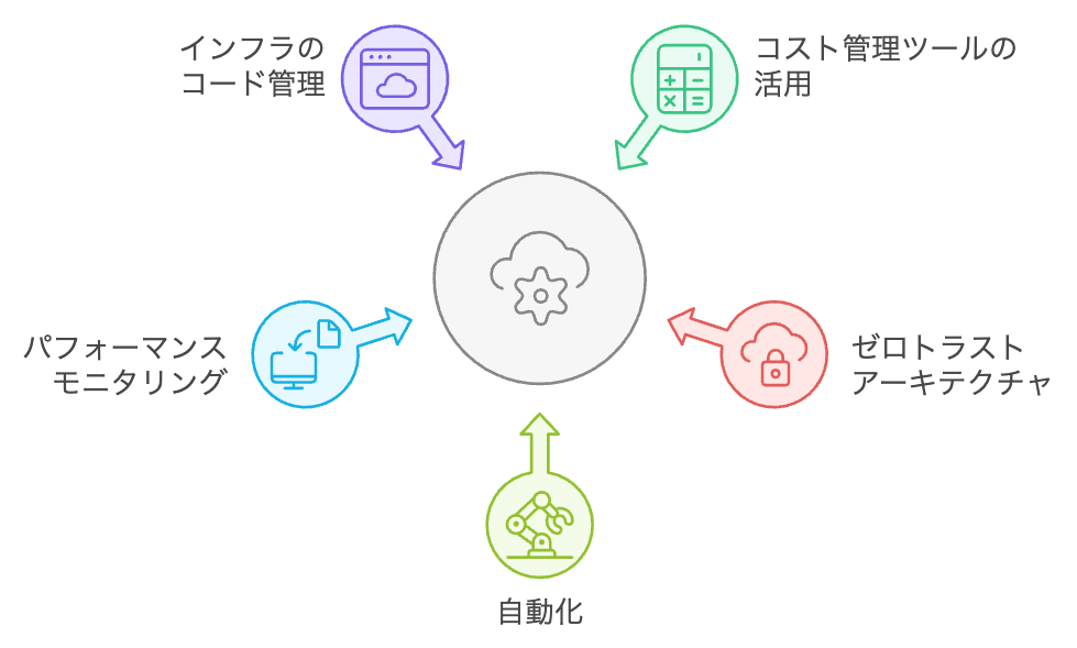 解決方法