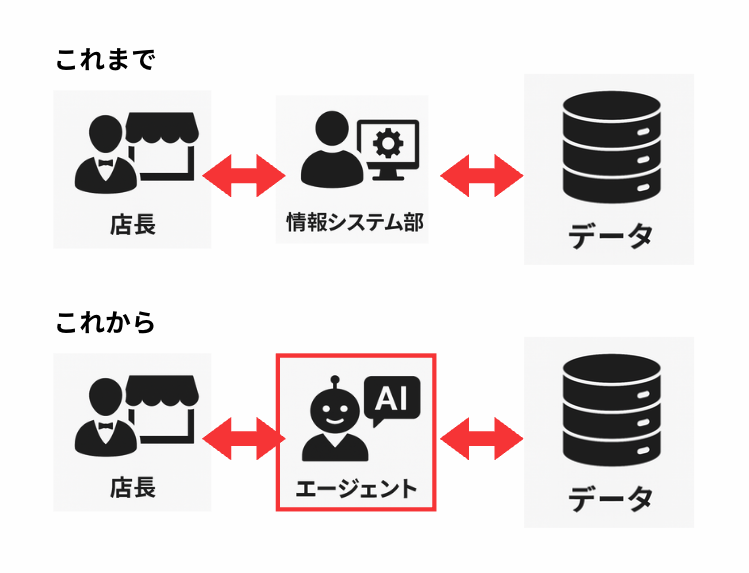 これまでとこれから