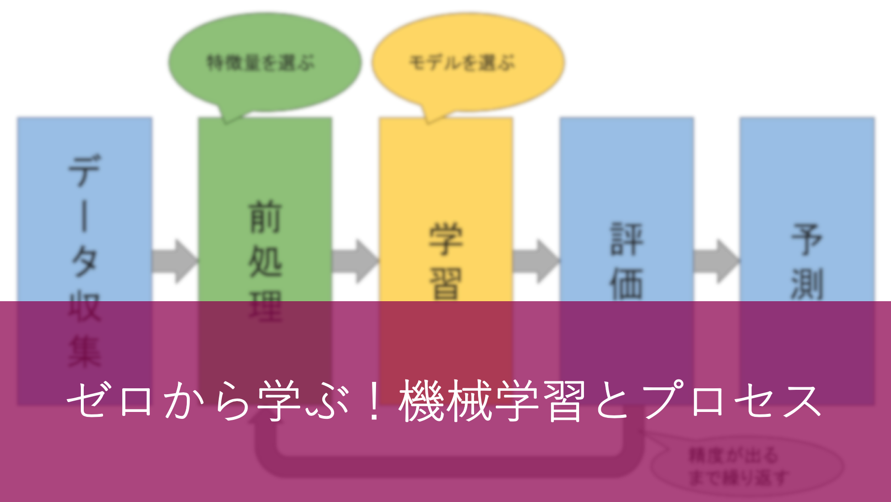 ゼロから学ぶ!機械学習とプロセス