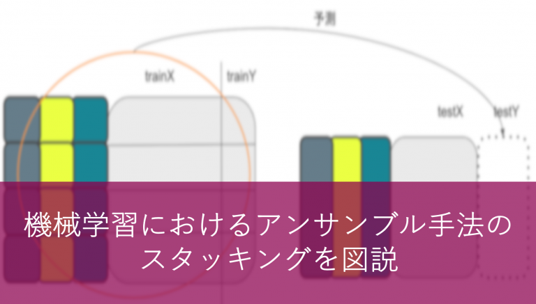 機械学習におけるアンサンブル手法のスタッキングを図説