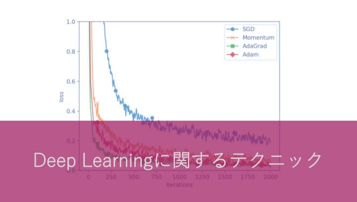 Deep Learningに関するテクニック(parameter update)