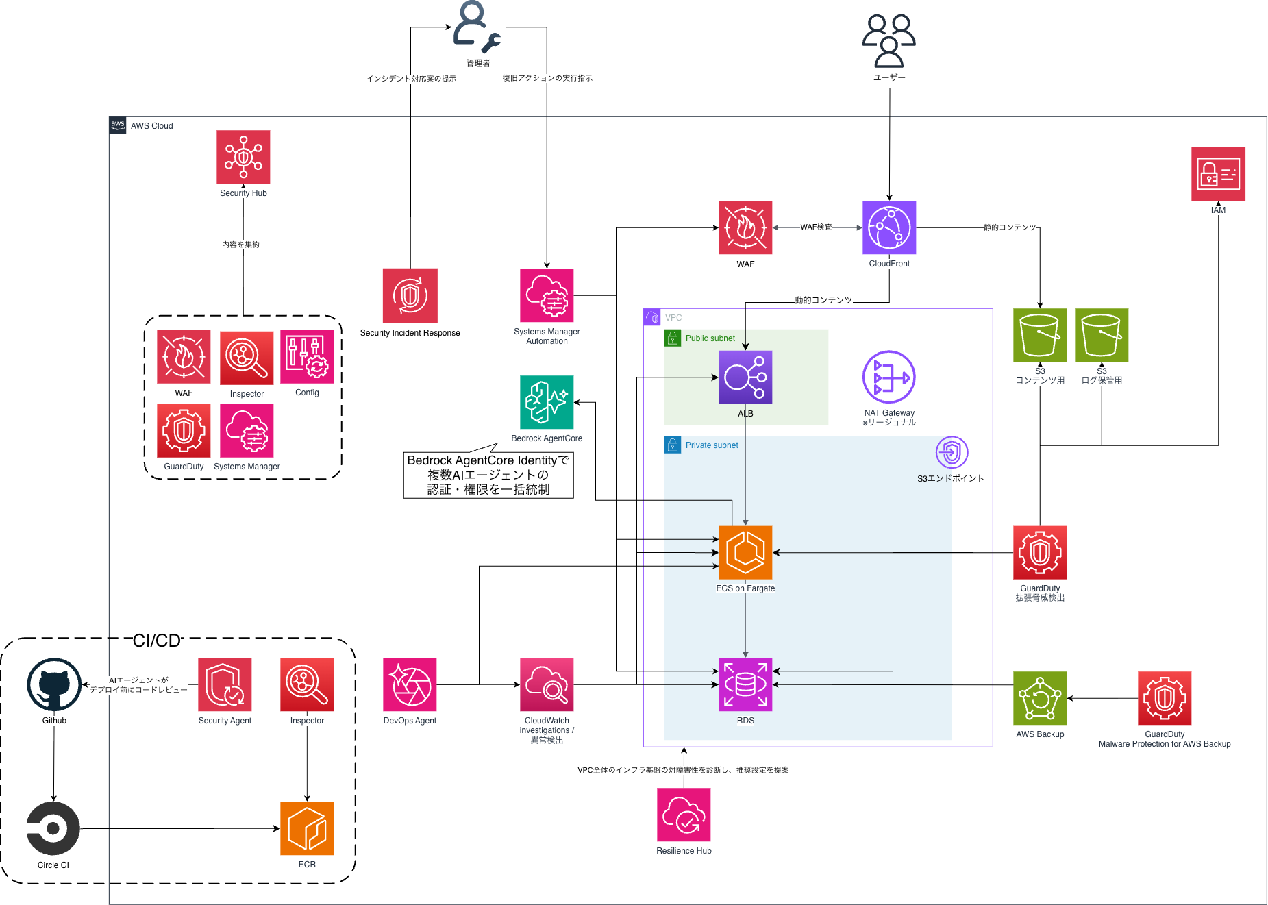 AI_SRE_Configuration_diagram.drawio.png