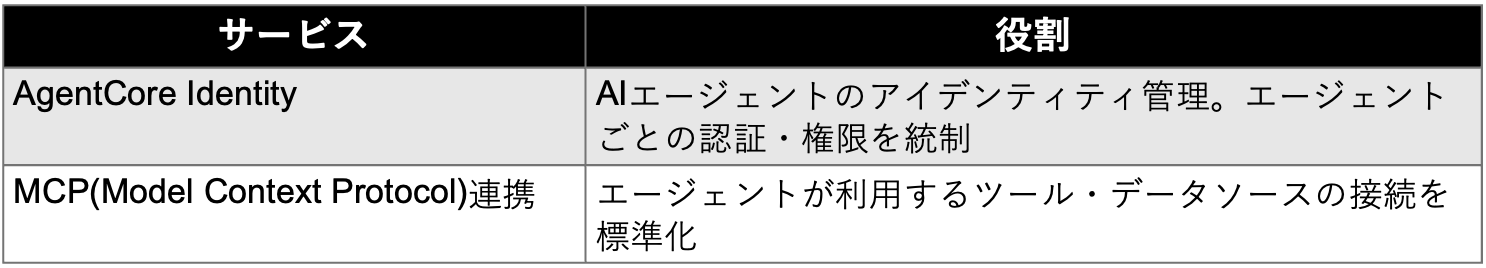 Access_management_service_1.png