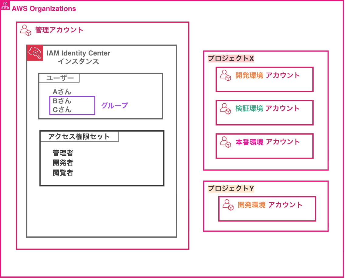 Create_access_control_set.png