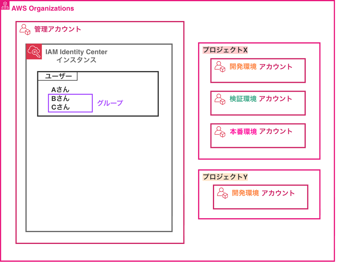 Create_users_2.png