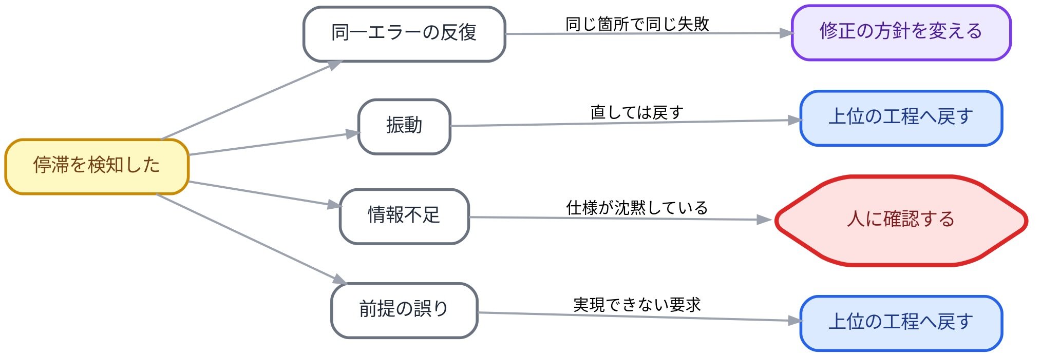 Failure_patterns_chart.jpg