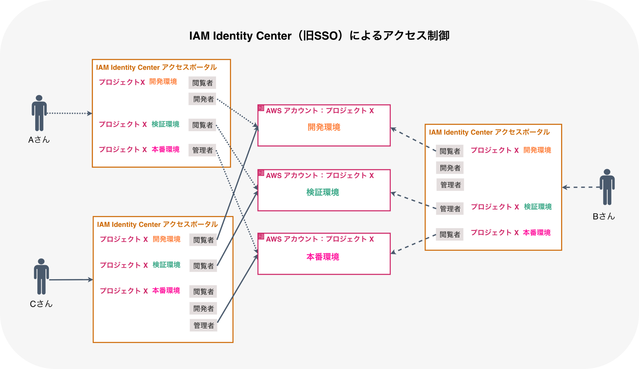 IAM_Identity_Center.png