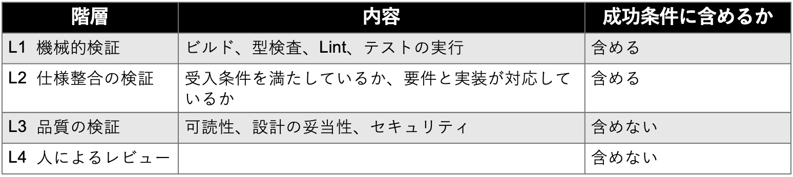 Inspection_hierarchy.png