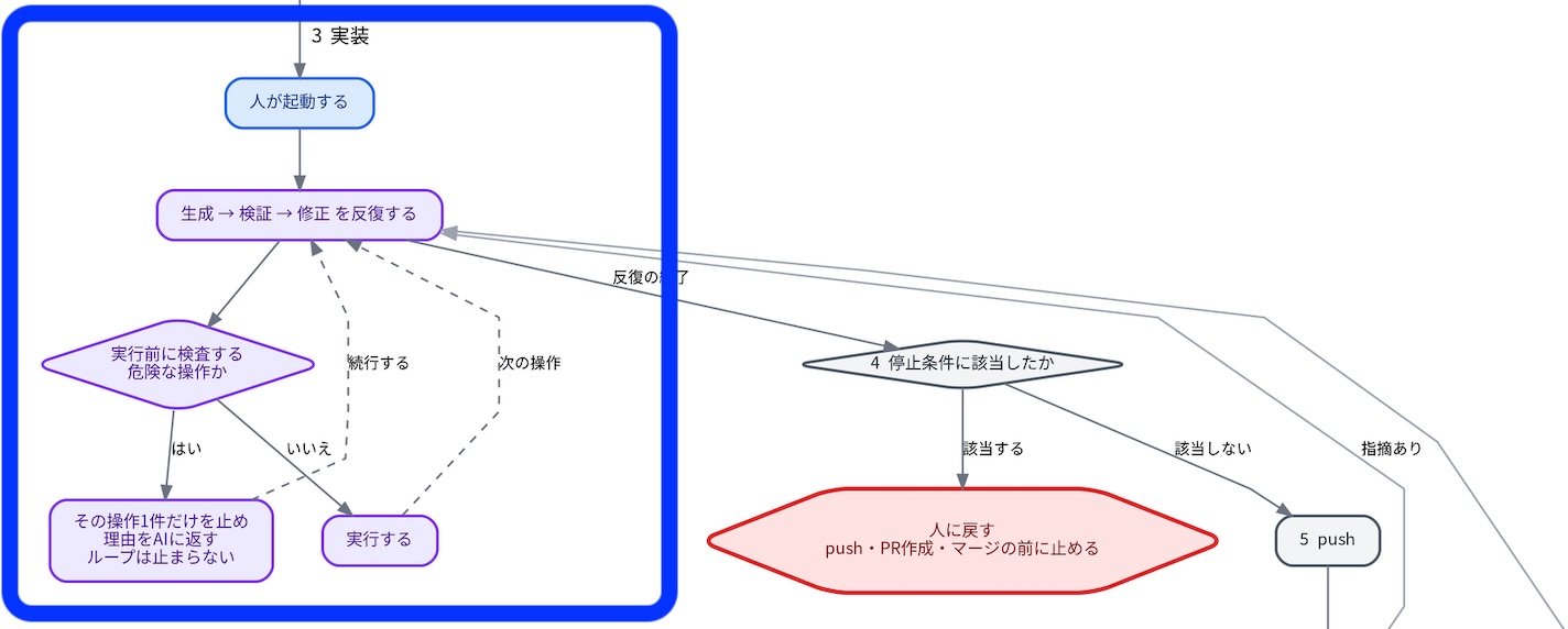 Loop_Flowchart.jpg