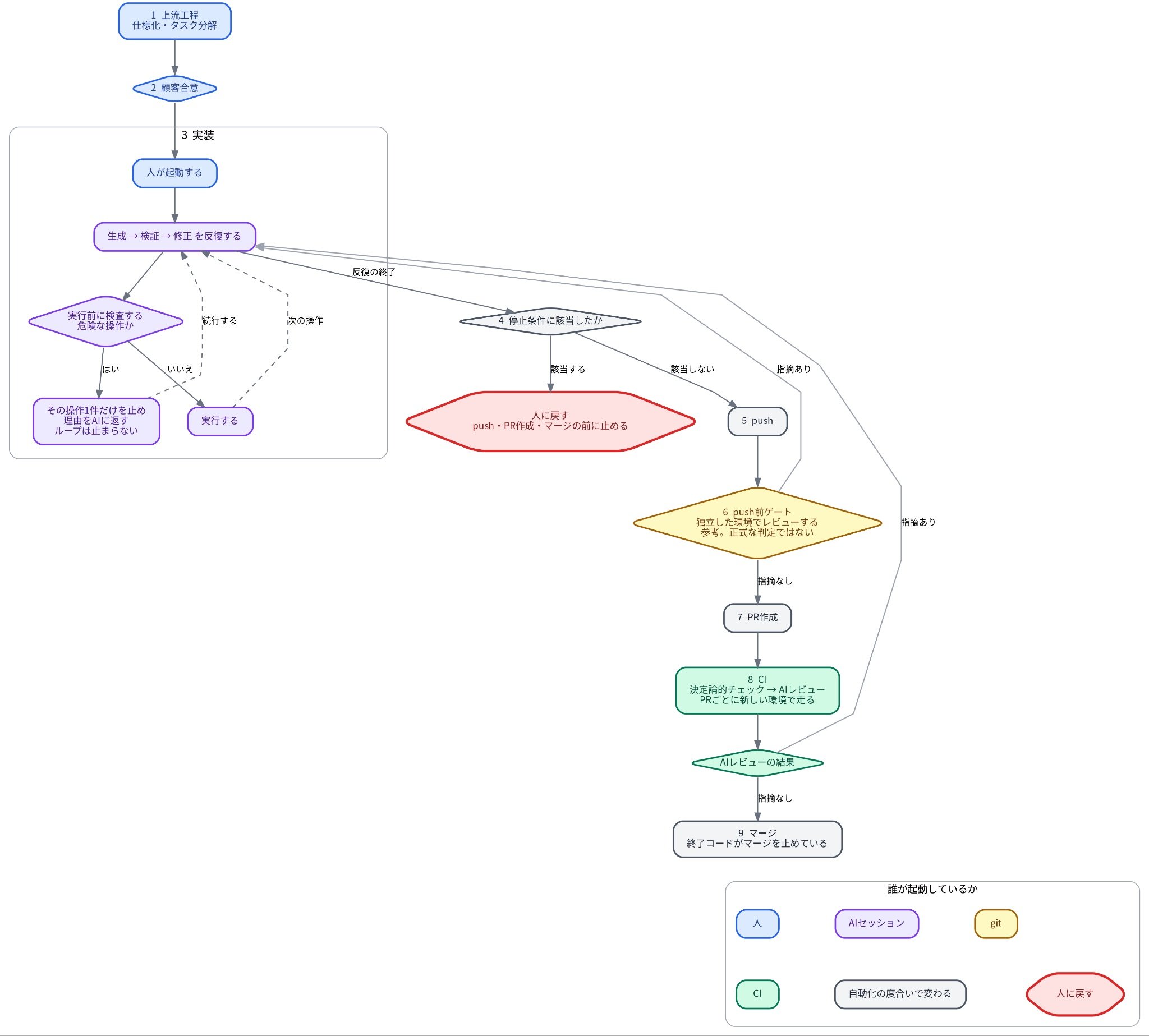 Overall_Flowchart.jpg