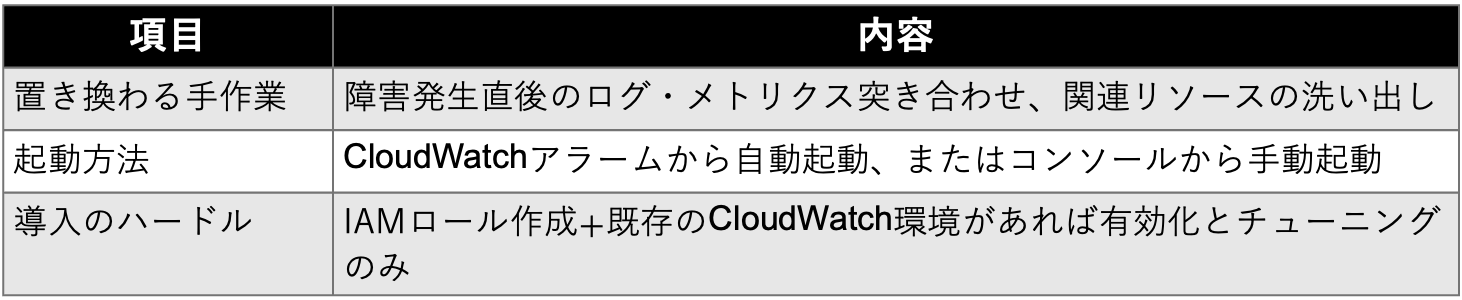 Systems-Manager-Automation_Runbook_1.png
