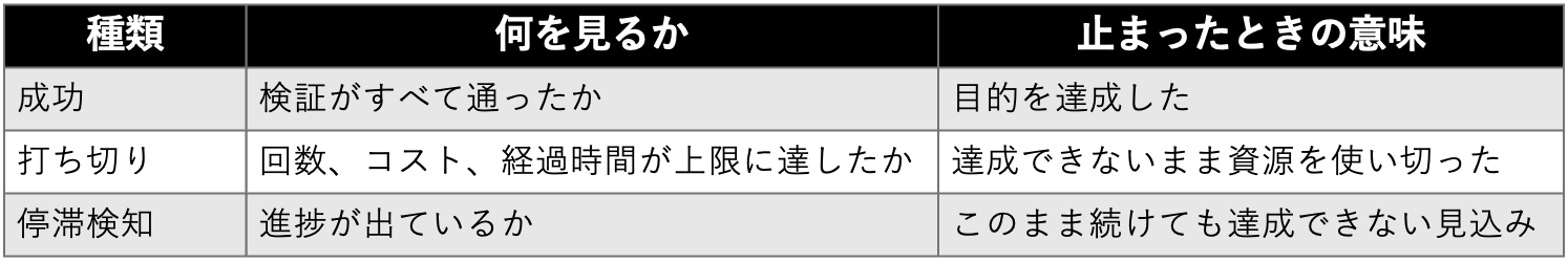 Termination_cindition.png