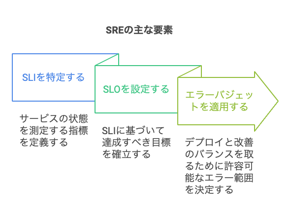 SREのメリット