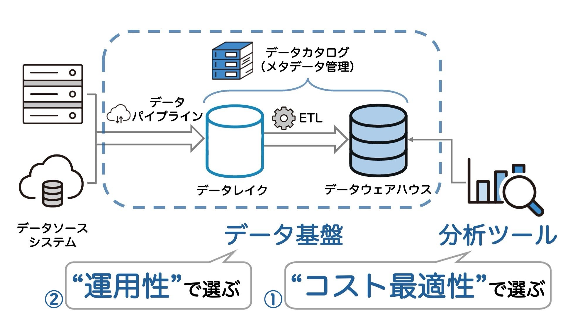 データ分析基盤の構成.jpg