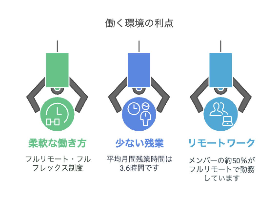 悩む