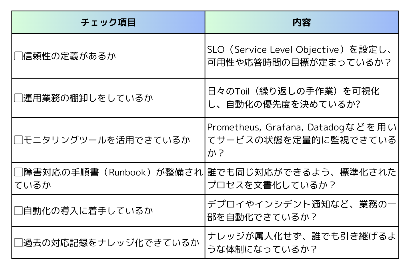 check_list
