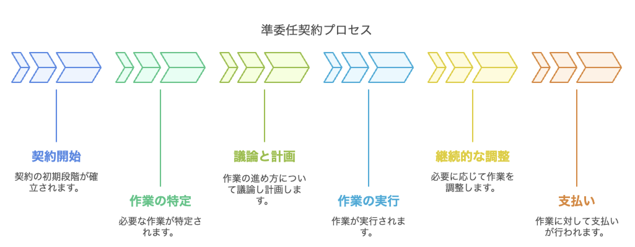 悩む