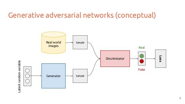 deep-learning-for-computer-vision-generative-models-and-adversarial-training-upc-2016-5-638.jpg