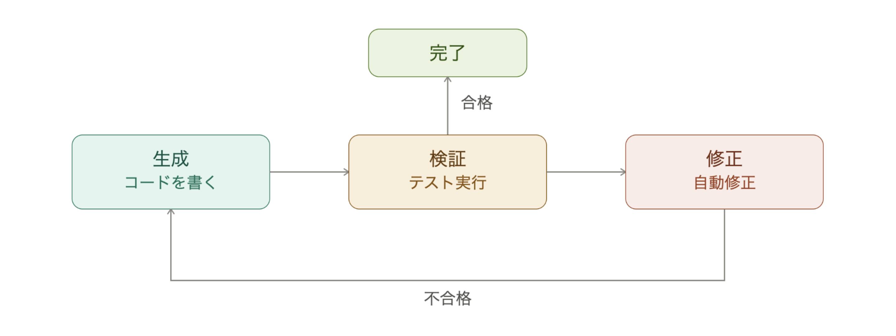 loop-engineering_definition.png