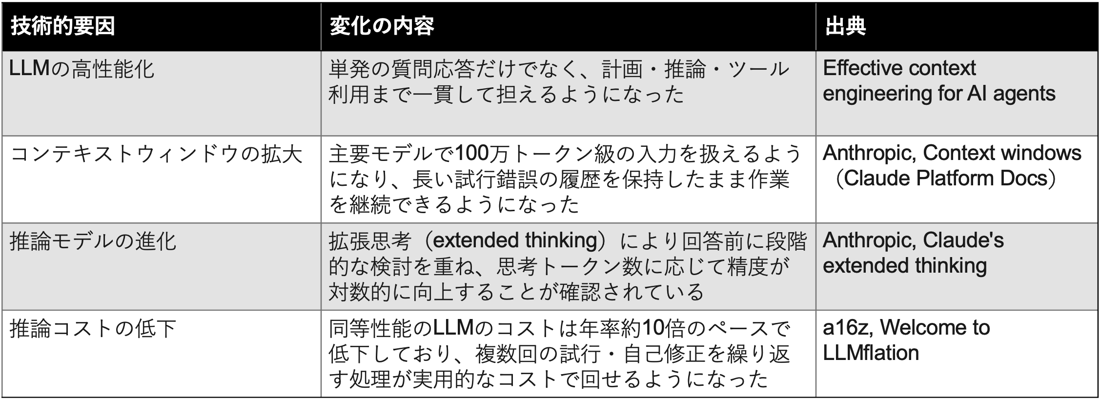 loop-engineering_technical-background.png
