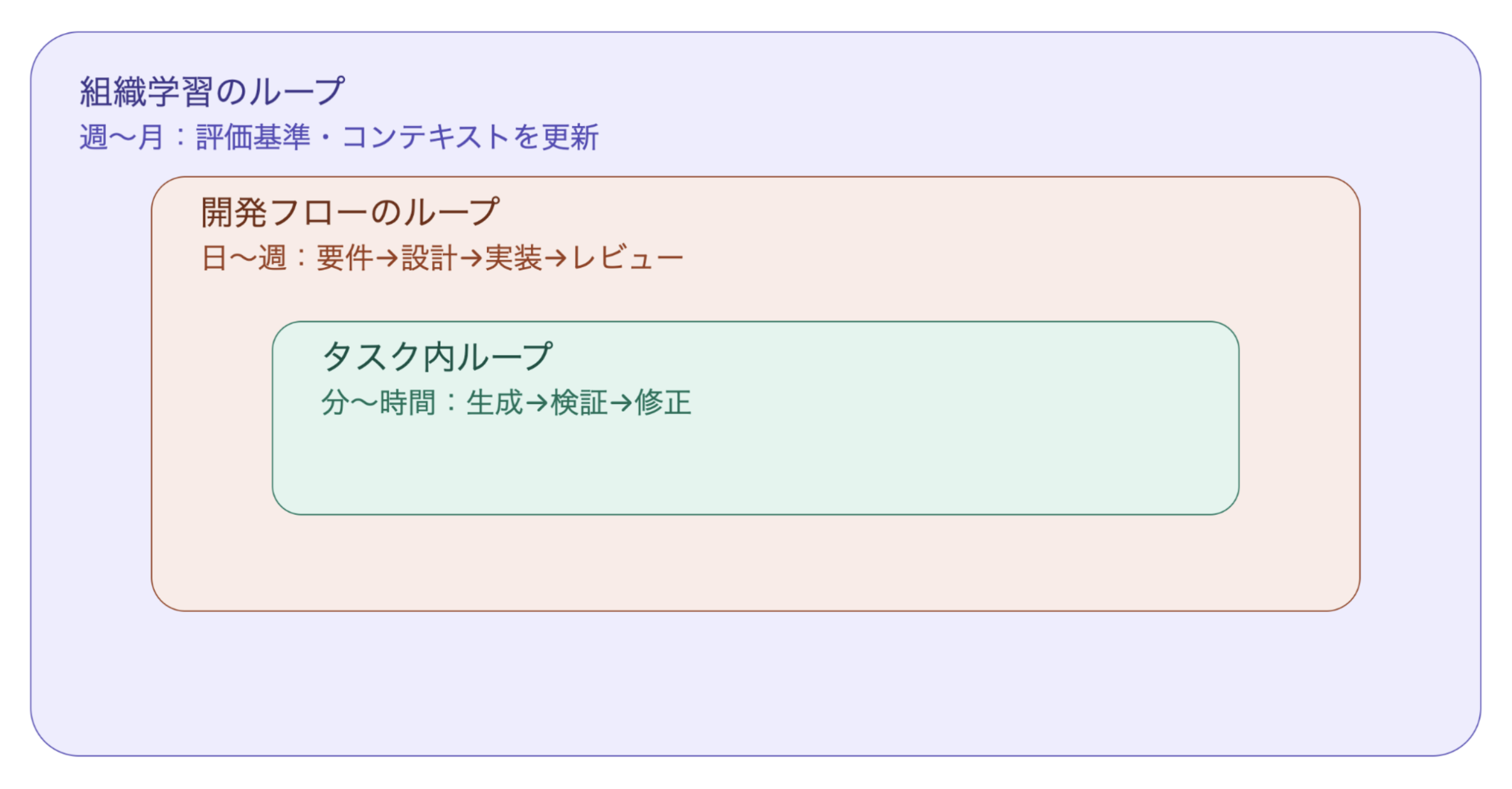 loop-engineering_three-loop.png