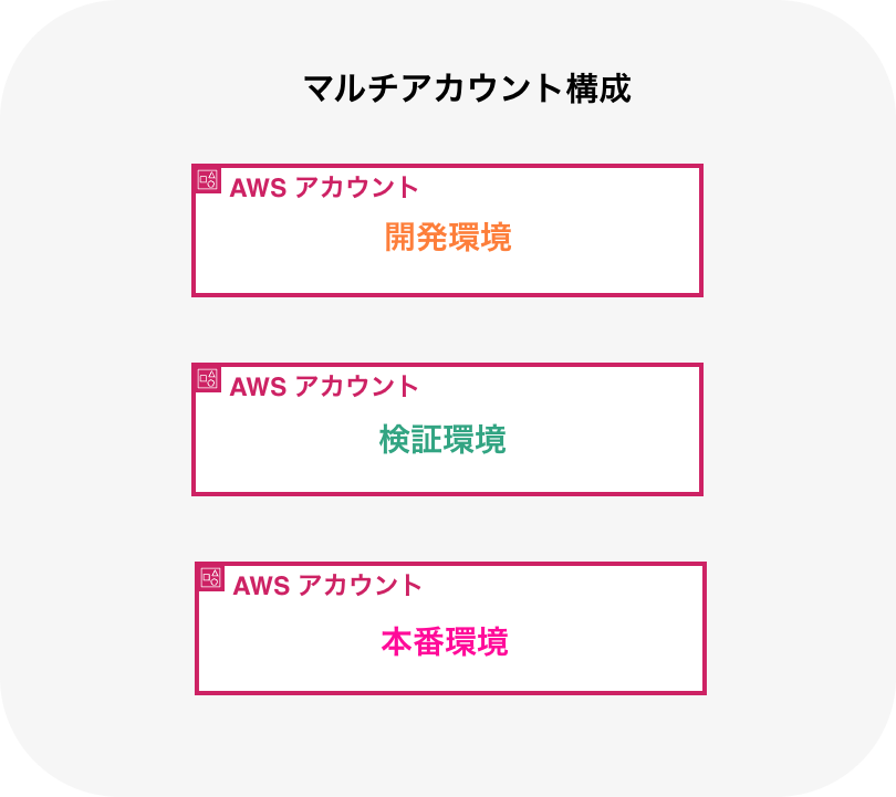 multiple_accounts_2.png