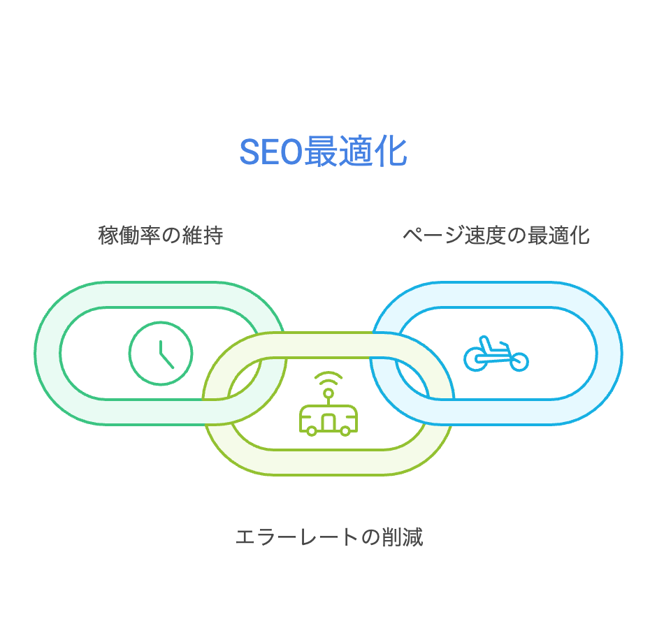 SEOの最適化