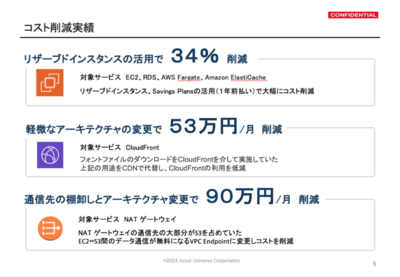 コスト削減資料2