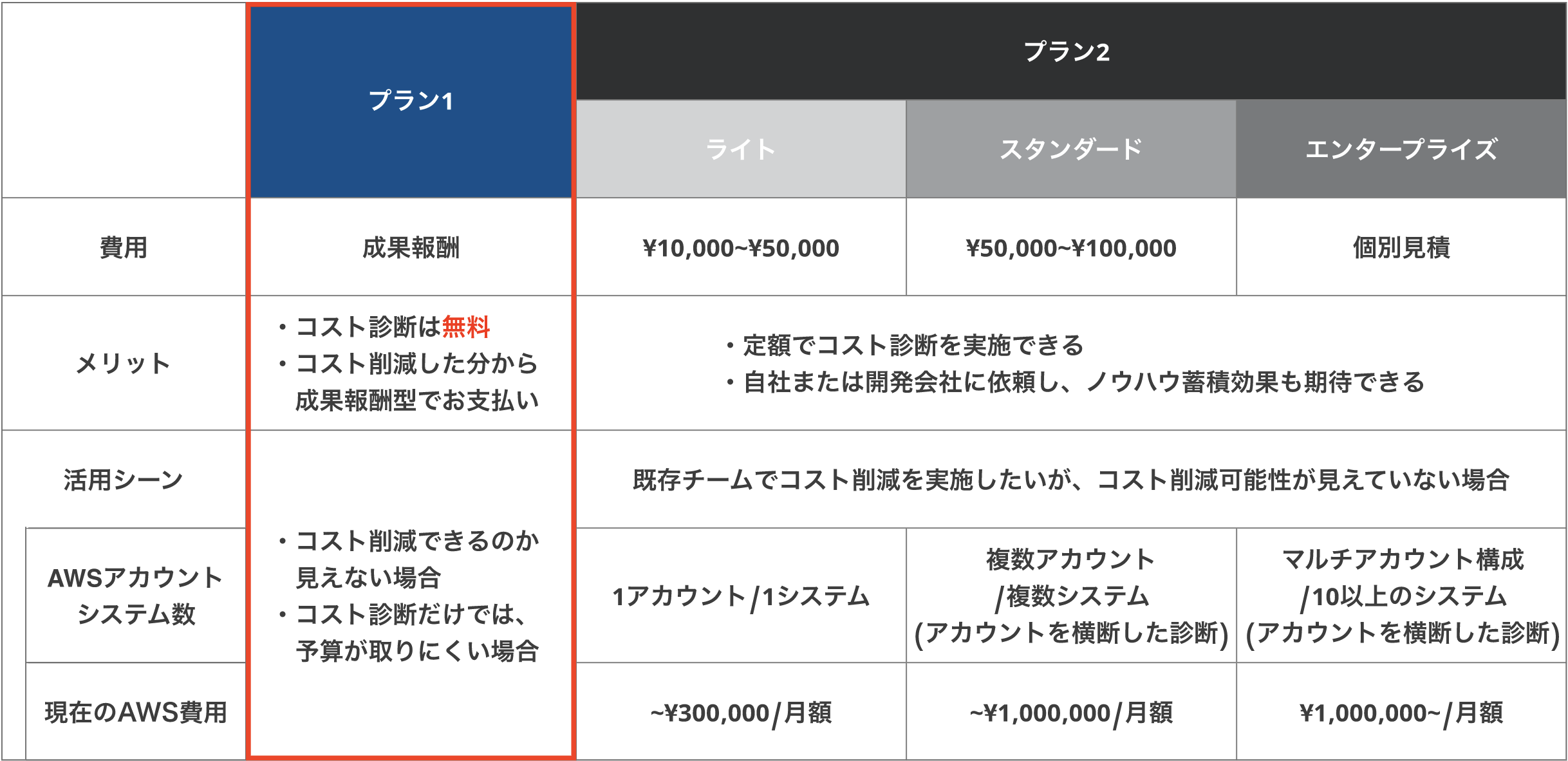 cost_reduction_plan