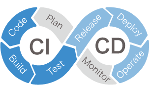 SRE対応内容例 安全なリリースのためにCI/CD導入